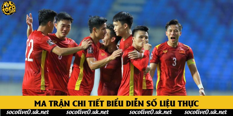 Ma trận chi tiết biểu diễn số liệu thực Ma trận chi tiết biểu diễn số liệu thực