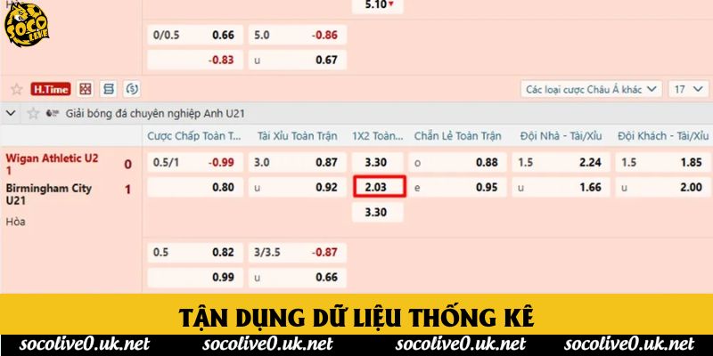 Tận dụng dữ liệu thống kê
